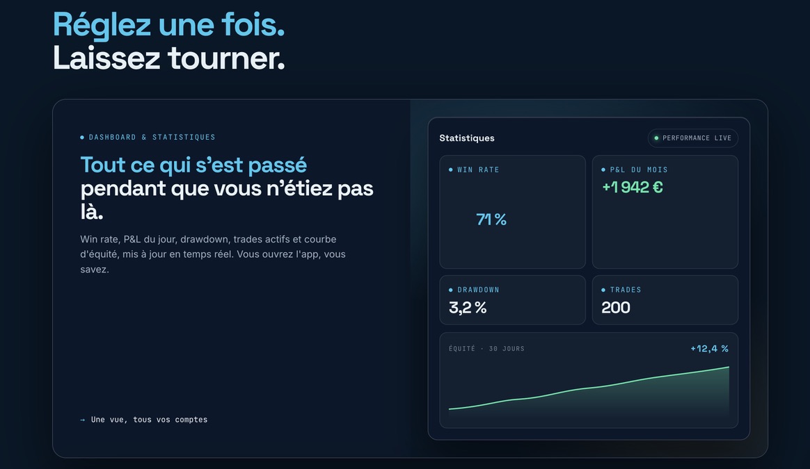 Tableau de bord de l'assistant IA : statistiques du mois et courbe de suivi
